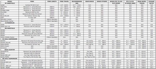 mtb rear shock size chart